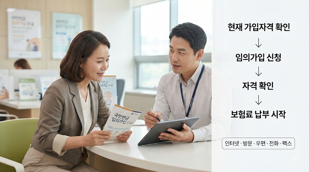 국민연금 임의가입 대상과 신청 방법