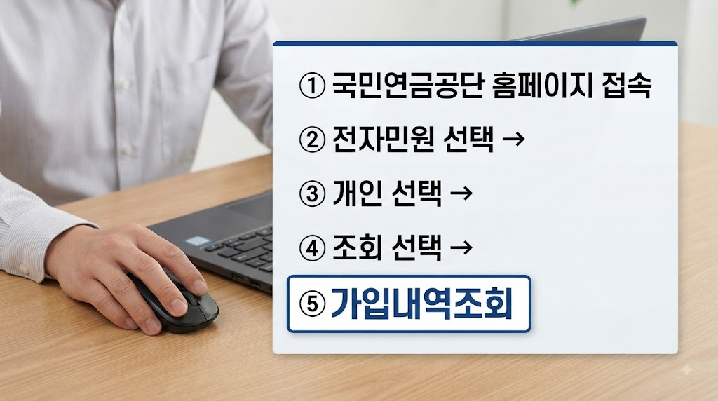 국민연금 가입내역 조회 방법