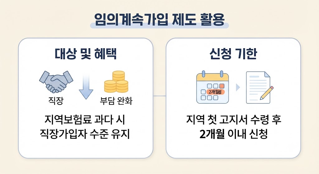 퇴직 후 건강보험료, 언제부터 피부양자 상실하고 지역가입자로 전환될까