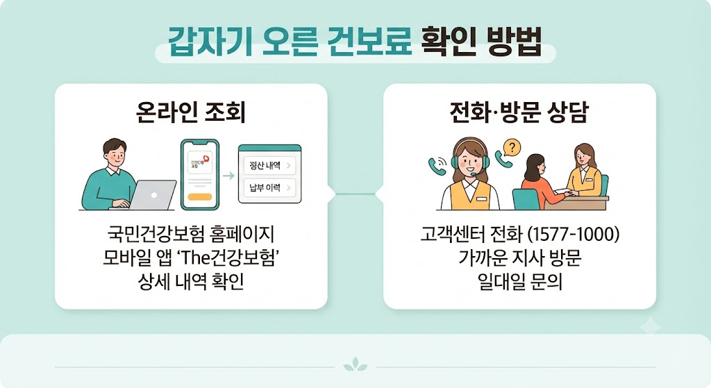 갑자기오른 건보료 확인
