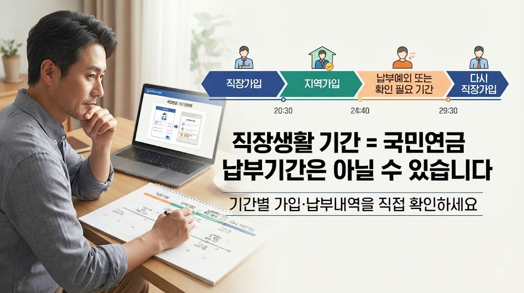 국민연금 가입내역 조회 방법