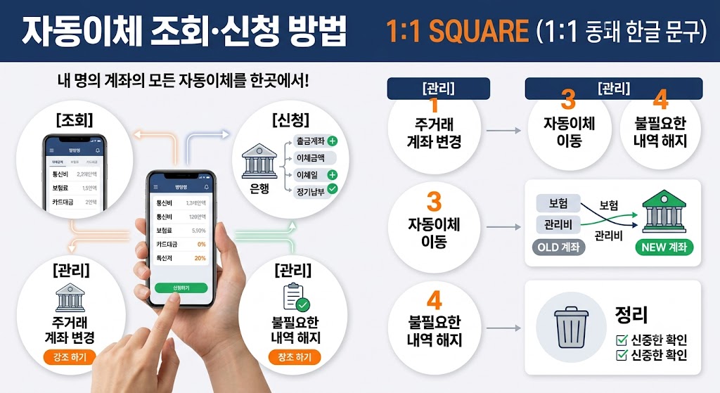자동이체 조회·신청