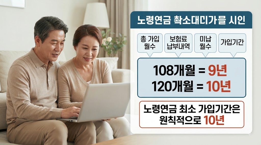 국민연금 가입내역 조회 방법
